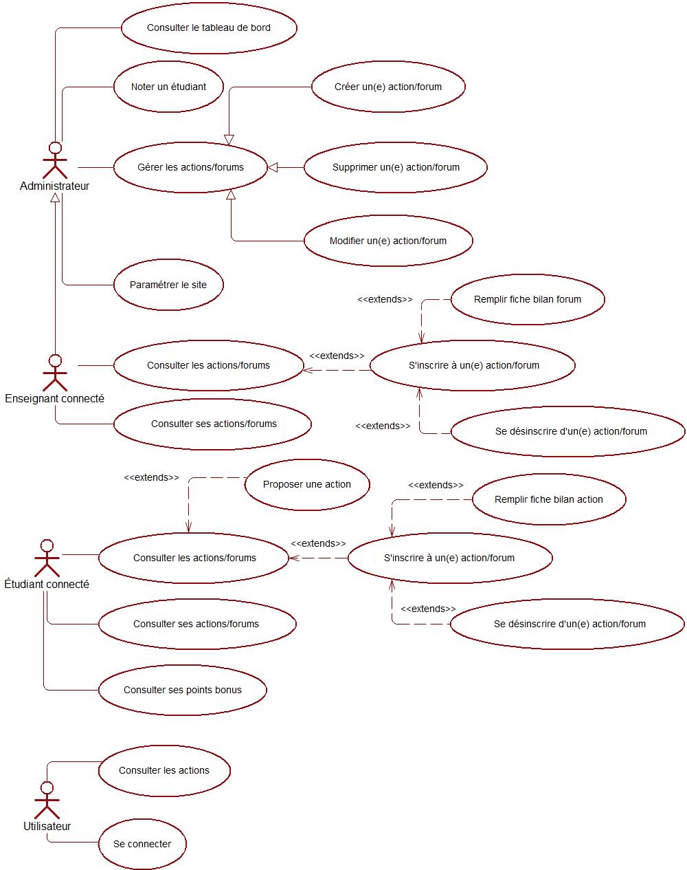 Site web des actions de communication du département Informatique de l'IUT