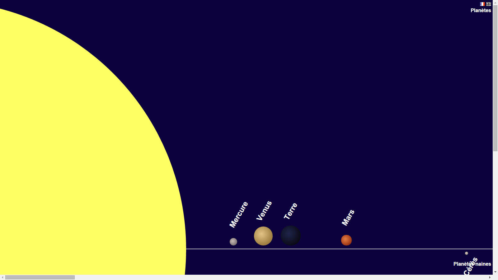 Affichage et mise en forme d'un jeu de données fourni