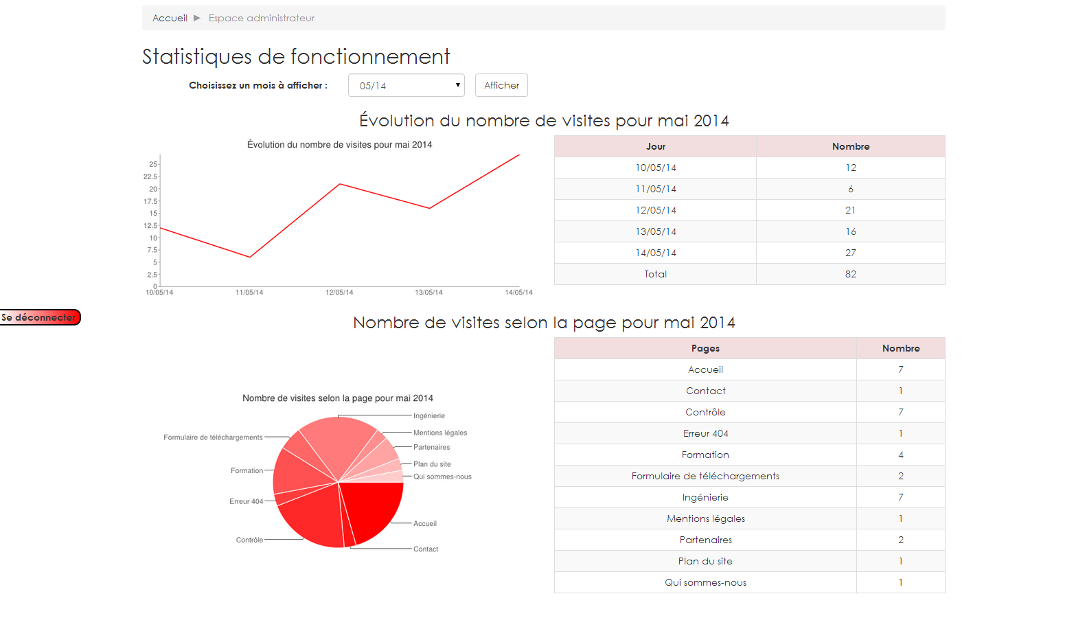 Site web de l'entreprise Therma