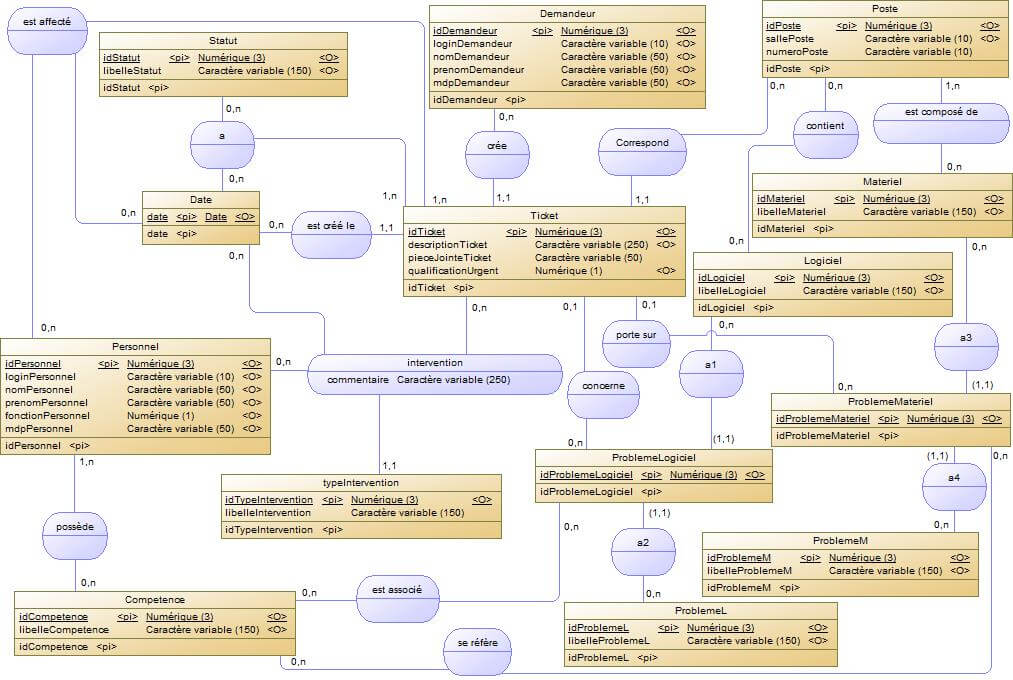 Site web fictif de gestion d'un parc informatique